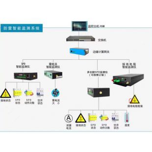 陜西智能防雷在線監(jiān)測物聯(lián)平臺系統(tǒng)